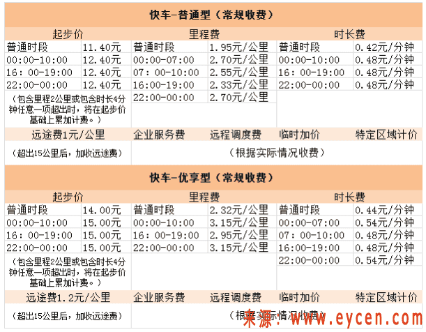 T3出行是不是坑？T3出行和滴滴哪个便宜