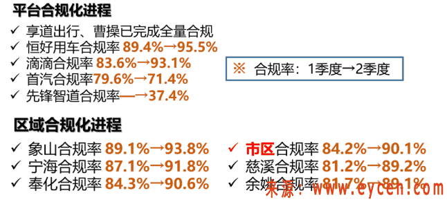 网约车“退出潮”，注销数创下历史最高，行业警告：已饱和，别盲目加入