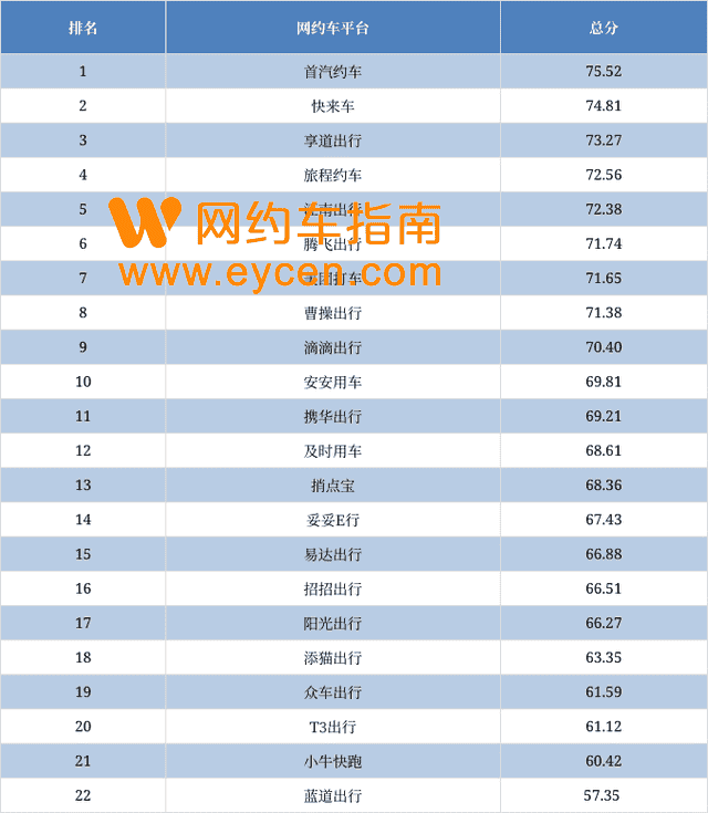 21个网约车平台订单月均4万以下-网约车营地 | 网约车司机自已的交流平台