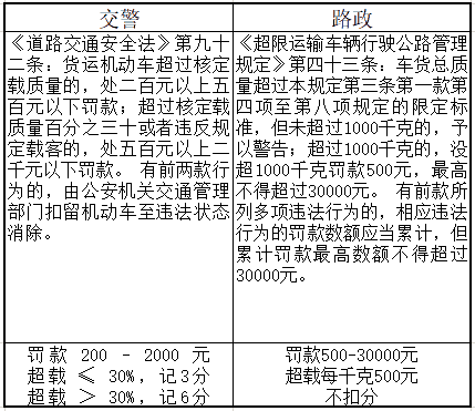 国家五部委：只有交警才能罚款！多省取消路政运管