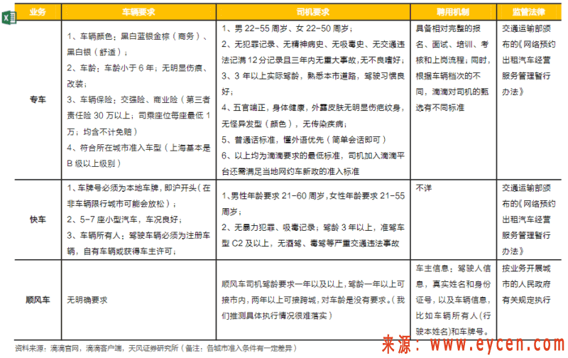 花小猪是滴滴给自己留的后手？ 滴滴资讯 第3张