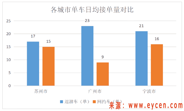 网约车“退出潮”，注销数创下历史最高，行业警告：已饱和，别盲目加入