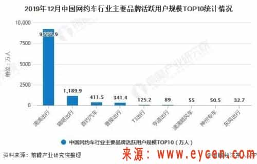 花小猪是滴滴给自己留的后手？ 滴滴资讯 第2张