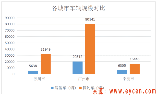 网约车“退出潮”，注销数创下历史最高，行业警告：已饱和，别盲目加入