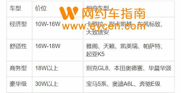 阳光出行舒适车型标准，阳光出行舒适车型和经济车型区别