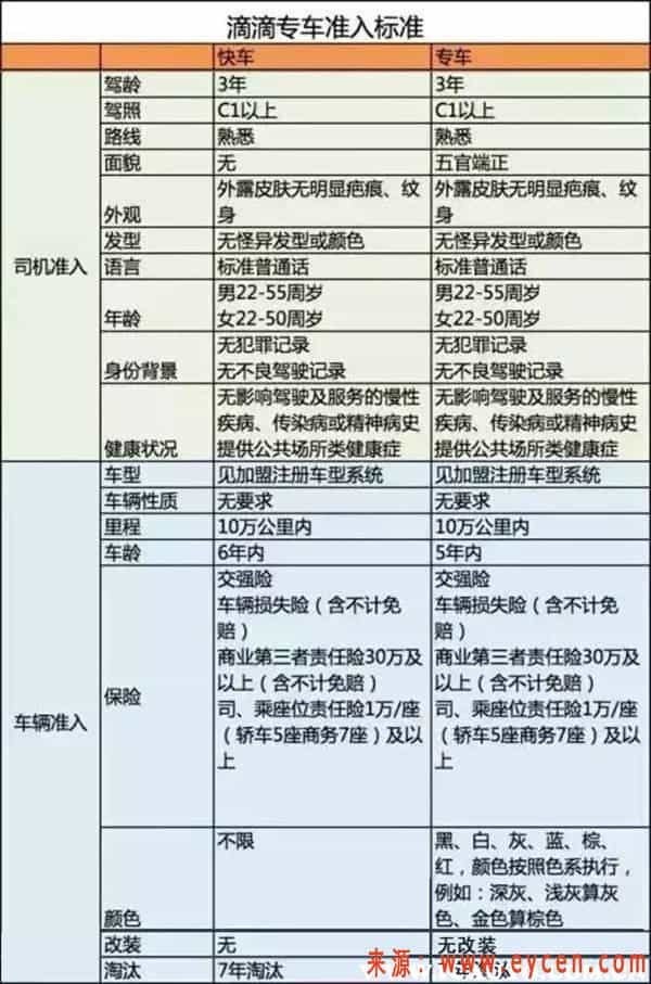 2020滴滴车型要求最新，跑滴滴对车有什么要求-网约车营地 | 网约车司机自已的交流平台