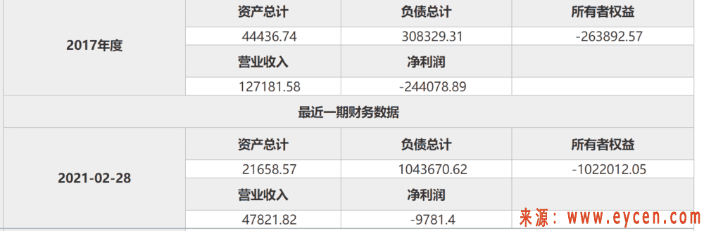 “自己人”才能救首汽约车