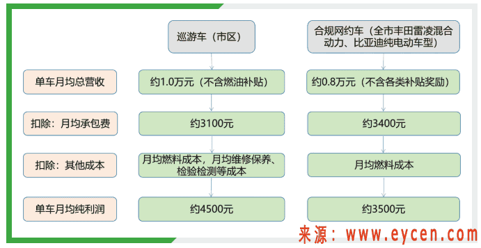 网约车“退出潮”，注销数创下历史最高，行业警告：已饱和，别盲目加入