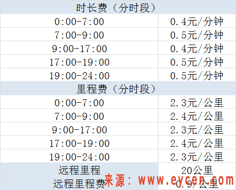 T3出行是不是坑？T3出行和滴滴哪个便宜