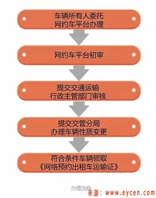 滴滴双证是什么证，滴滴双证办下多少钱