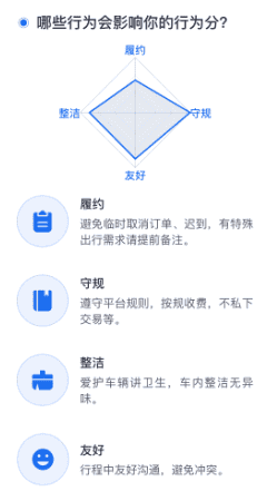 滴滴顺风车信任值升级为行为分后详细解读-网约车营地 | 网约车司机自已的交流平台