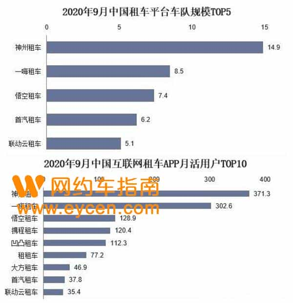 租车平台哪个好？租车流程是怎样的1