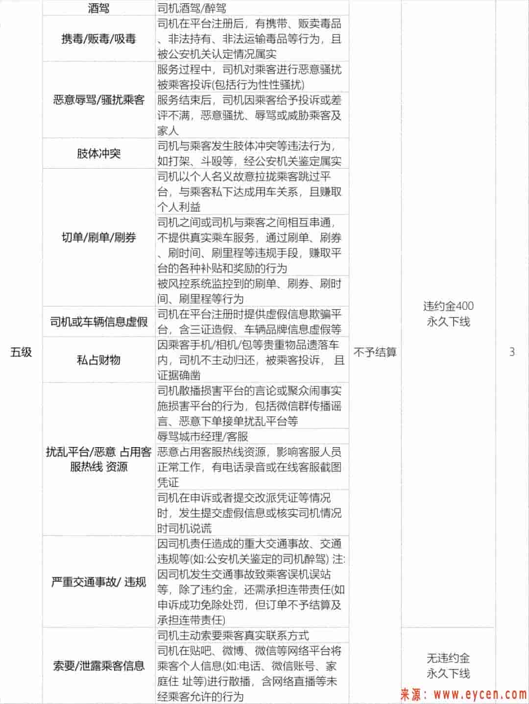 2020年阳光出行预约单《服务规则5.0》3月9日上线