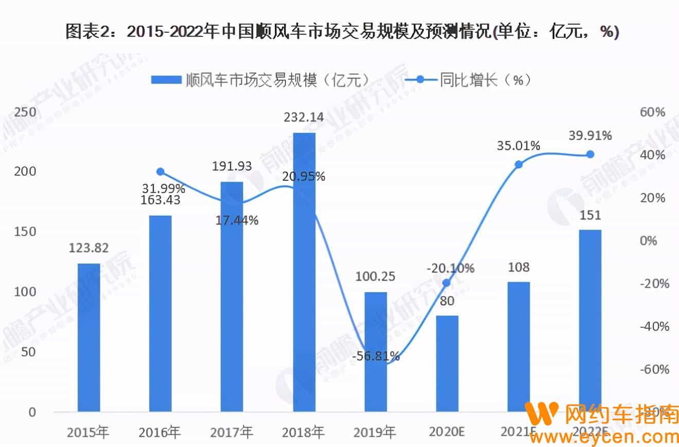 打顺风车用什么软件比较好（十大顺风车app）-网约车营地 | 网约车司机自已的交流平台