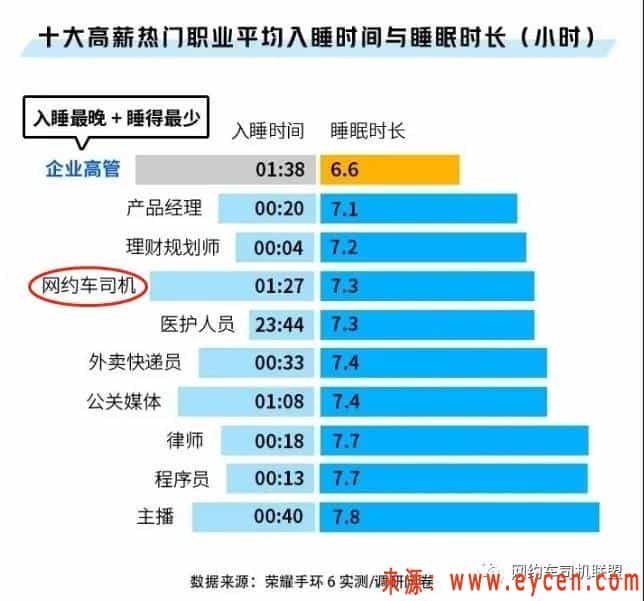 网约车司机”被列入中国十大高薪热门职业1.jpg