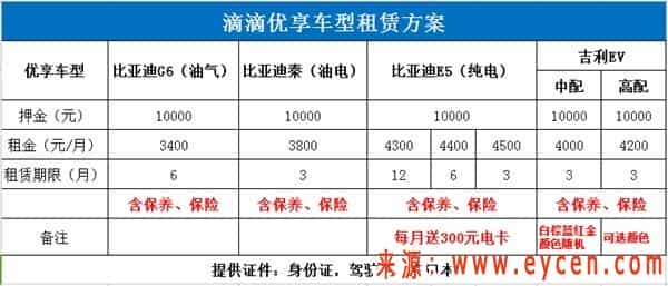 无车跑滴滴收入怎样？无车加入滴滴挣钱吗