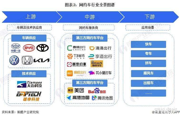 网约车司机收入下滑，专家提醒需警惕经营者操纵市场，说到重点了1